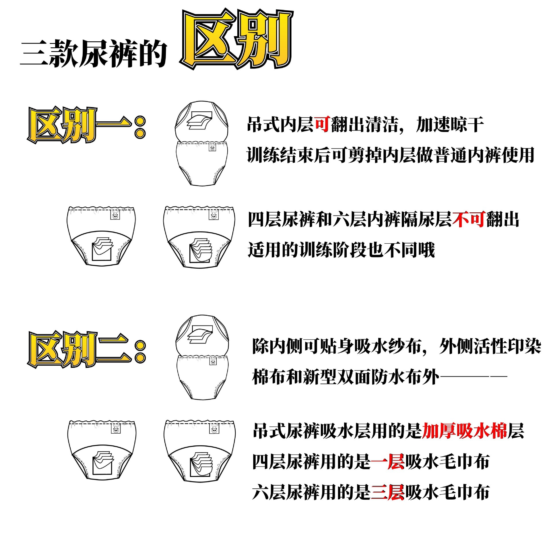 尿裤区别图.jpg