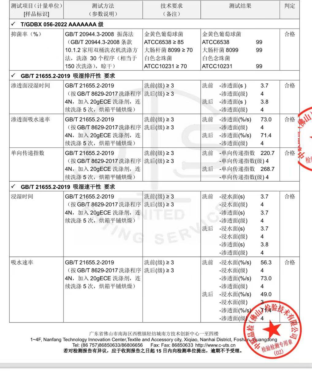 P1031检测报告1.jpg