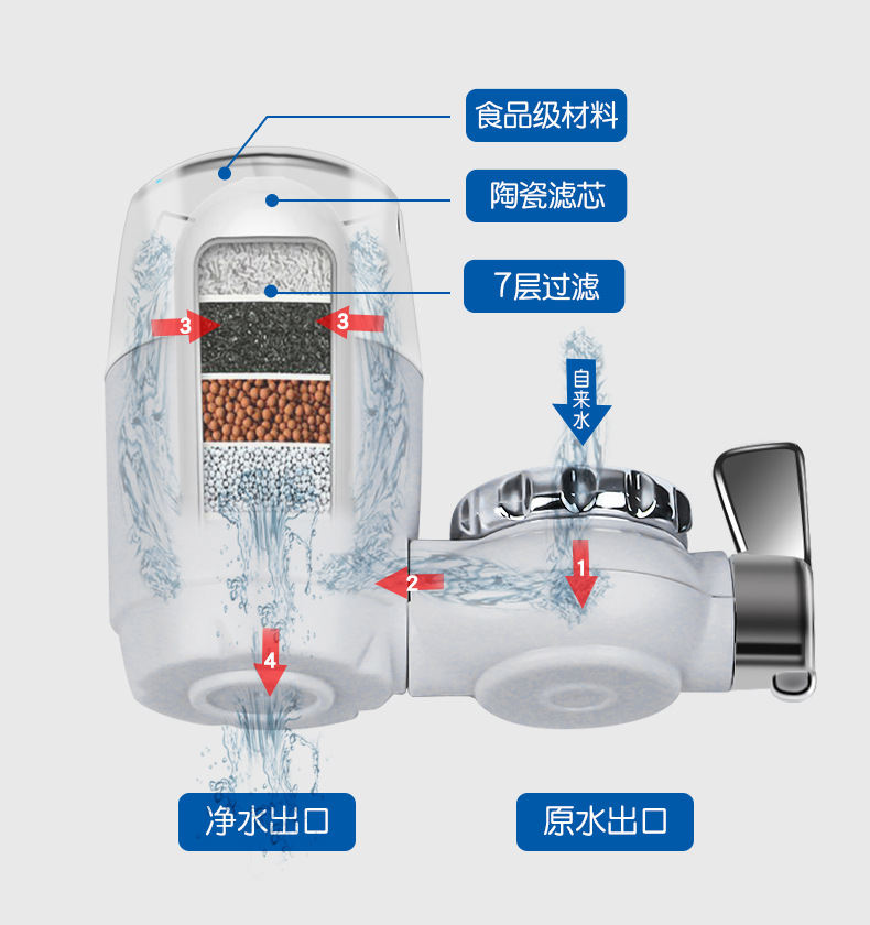 龙头净水器610_03