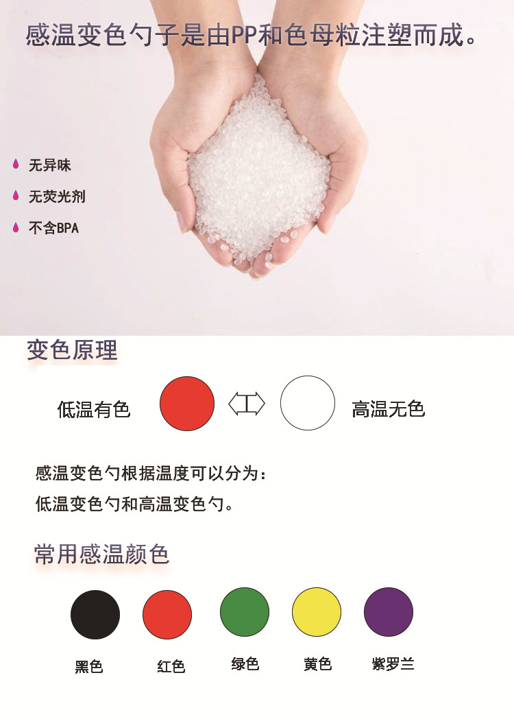 感温勺详情秒速