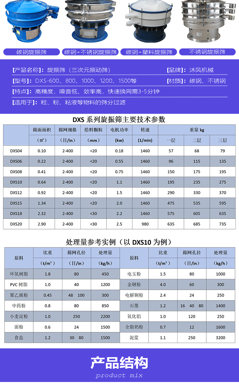 旋振筛详情图-1_02.gif