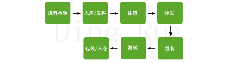 7道汽车保险丝 工序详情（绿底.jpg