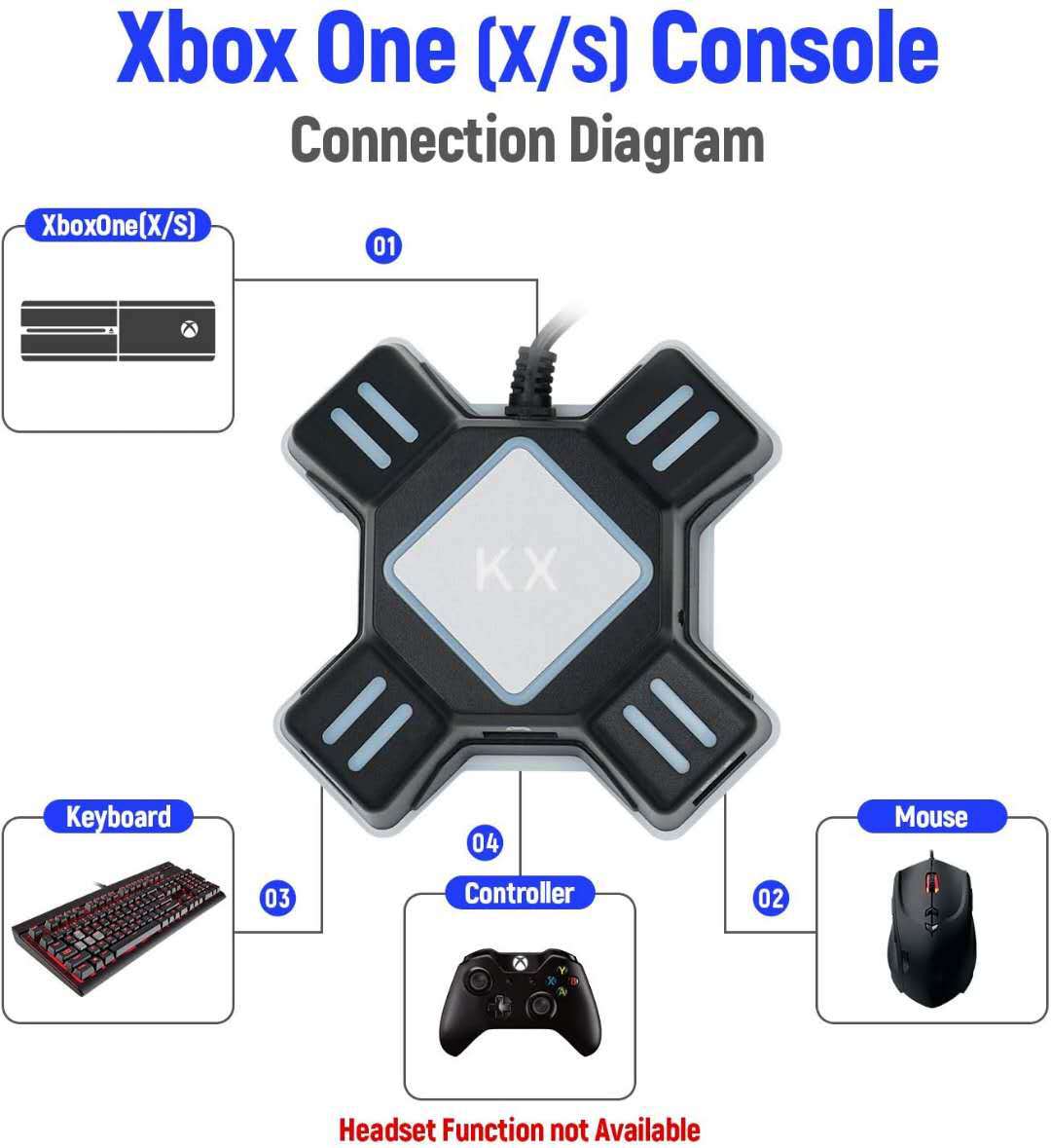 KX_Xbox One Console.jpg