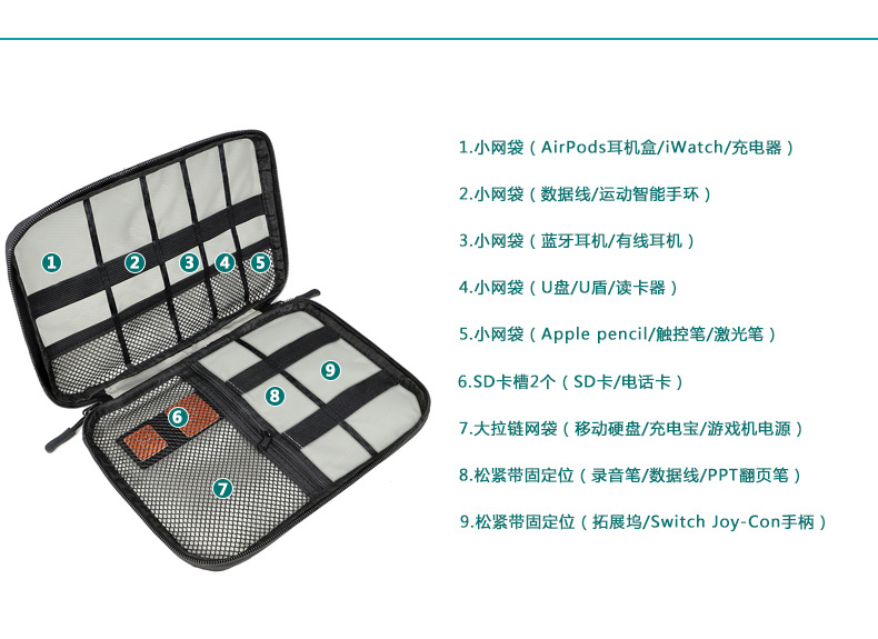 数码收纳包,电子数码产品收纳包,ipad硬盘包