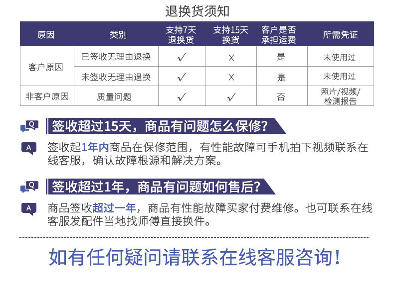 退换需知