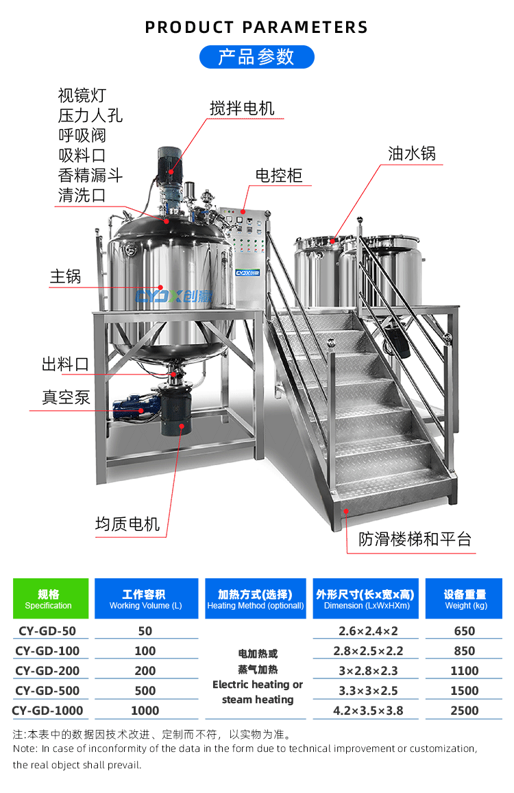固定式真空均质乳化机-详情图-20250106_03