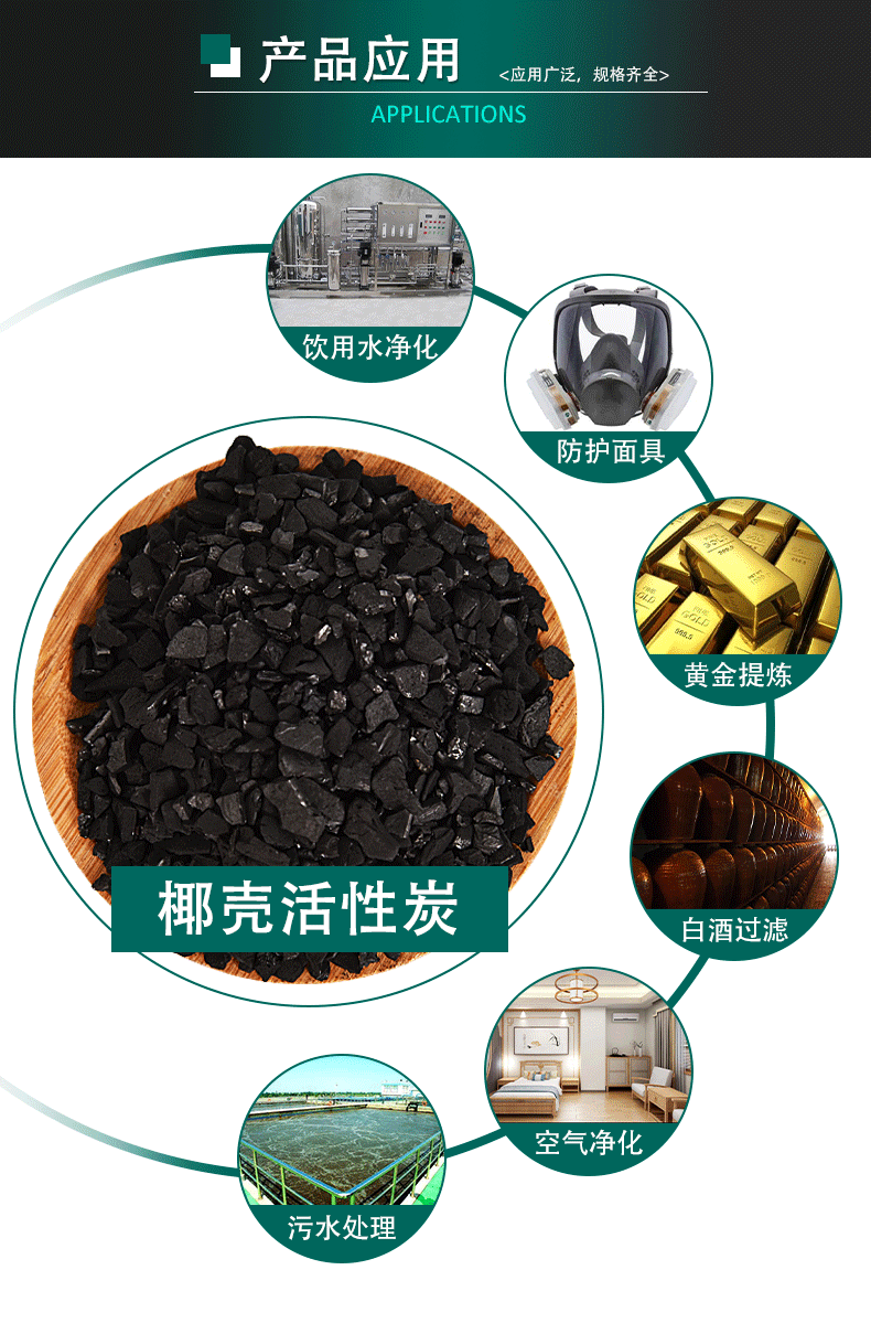 豪派-椰壳活性炭详情页_14.gif