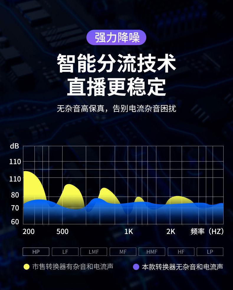 苹果转接头新款华为type-c7