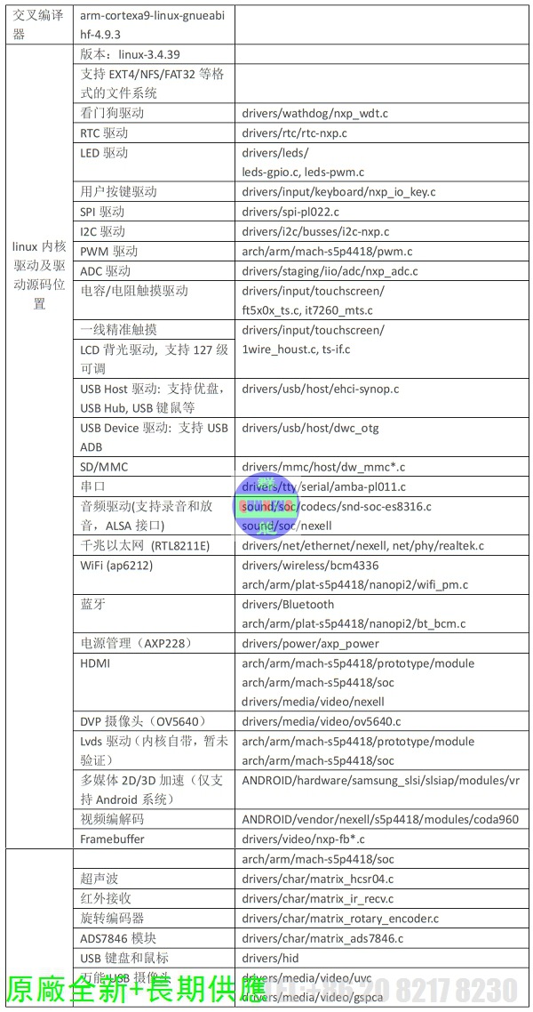 群能+ NanoPC-T2 驱动教程资料.jpg