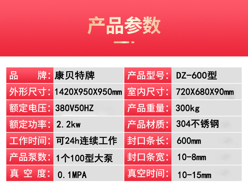 详情可发布参数