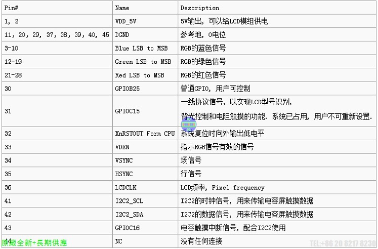 群能+ NanoPC-T2 接口定义3.jpg