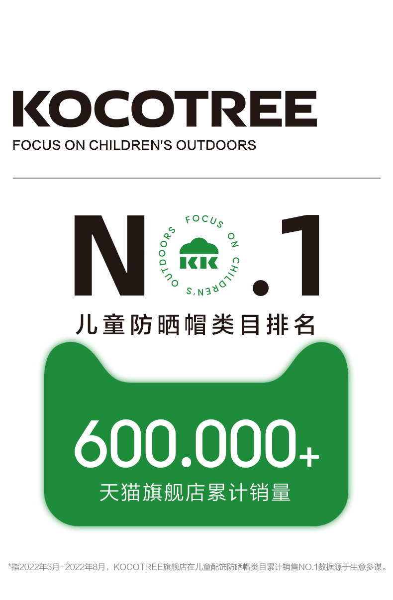 防晒帽排名页面