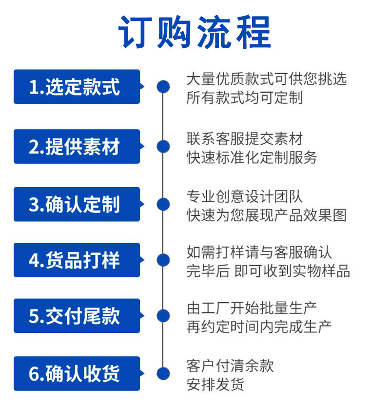 服务流程订购流程