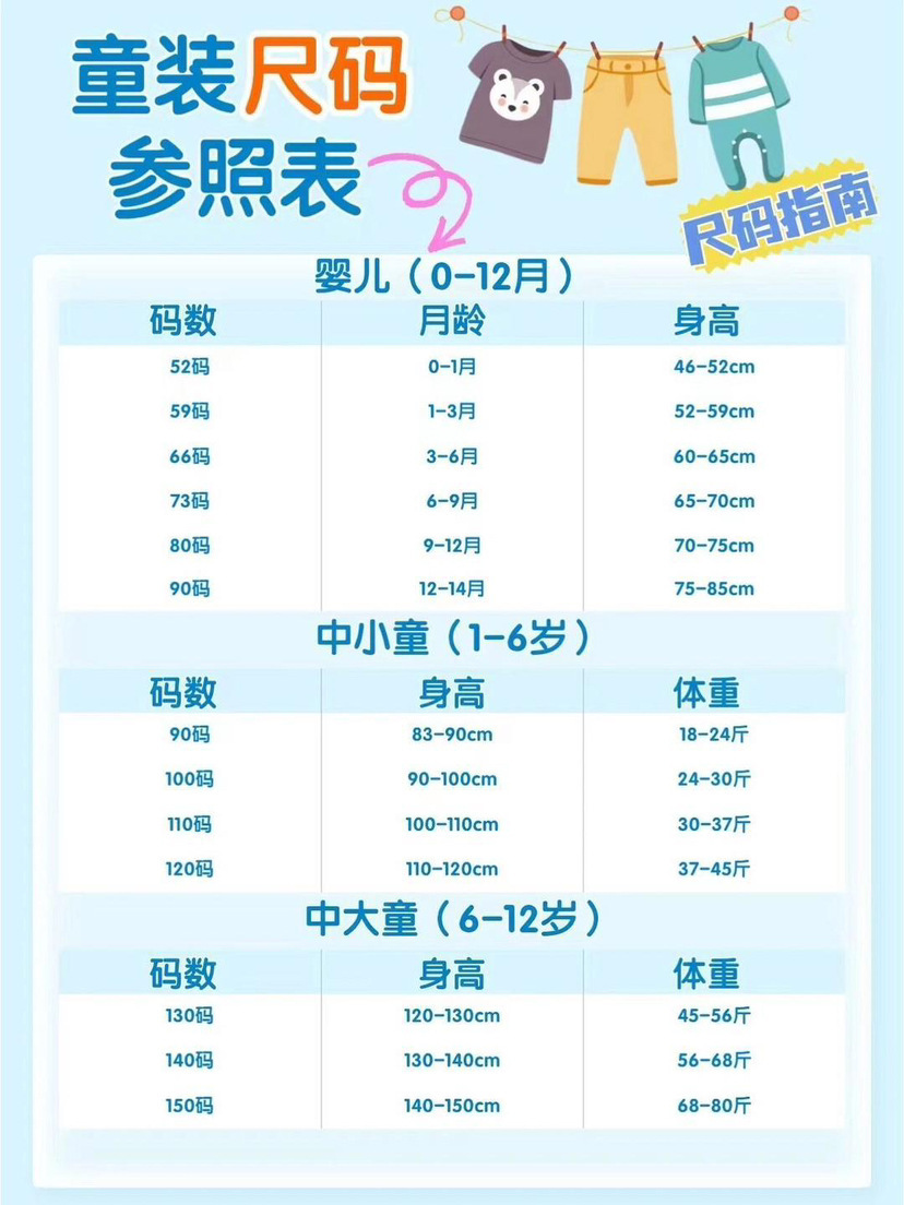 身高参考表