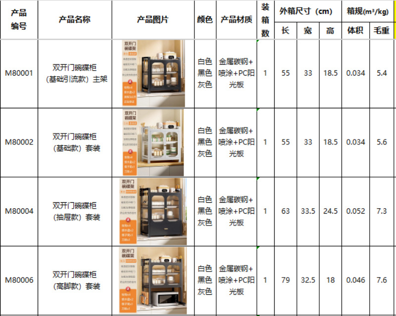 碗碟柜对开门系列（箱规）