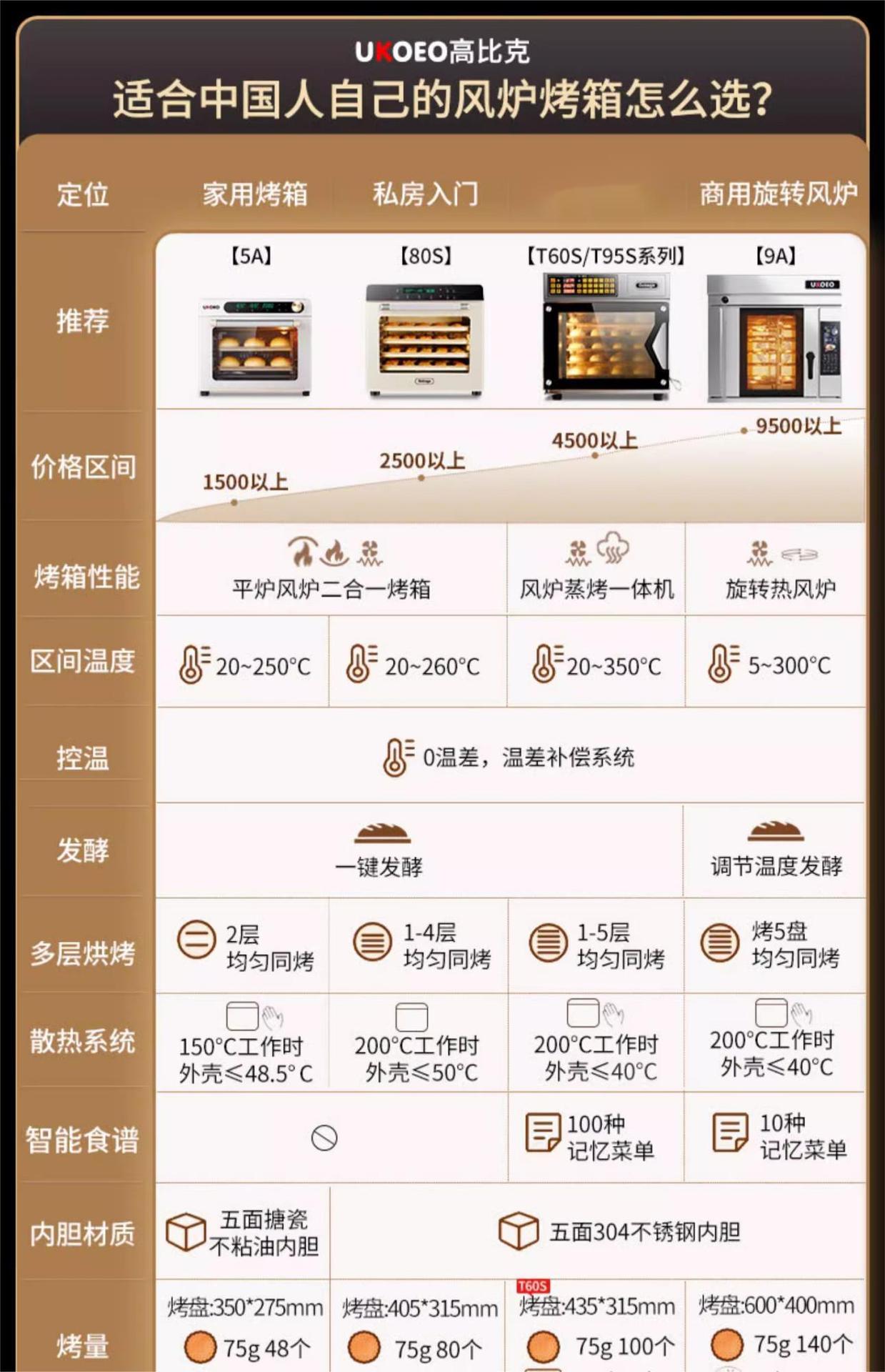 UKOEO 电烤箱52不沾烤盘烤集合烤盘家用烘焙