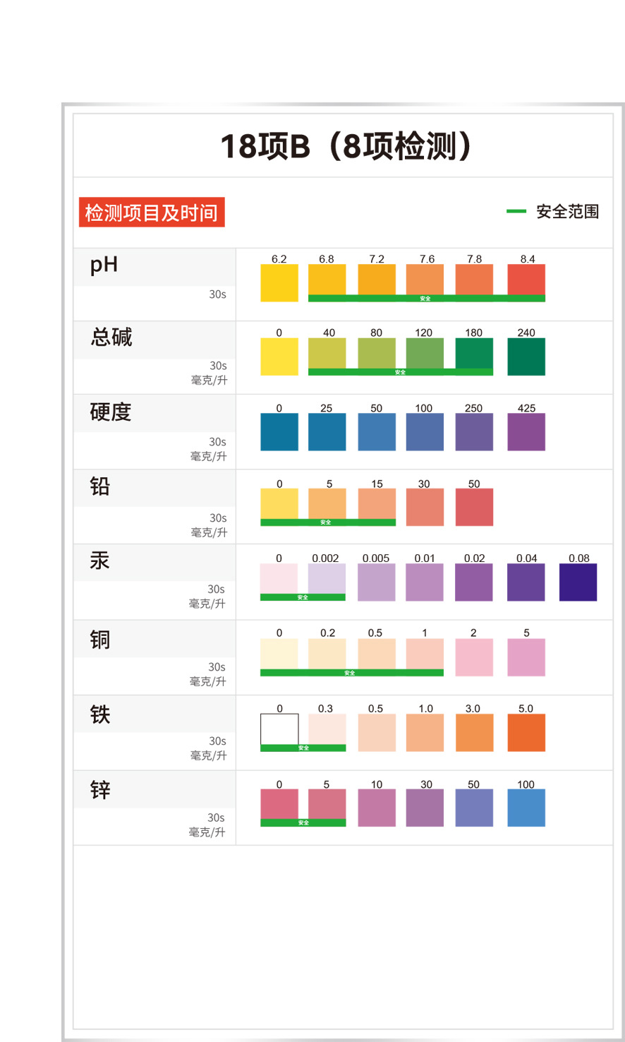 水8和、10中文色标 (2)-1