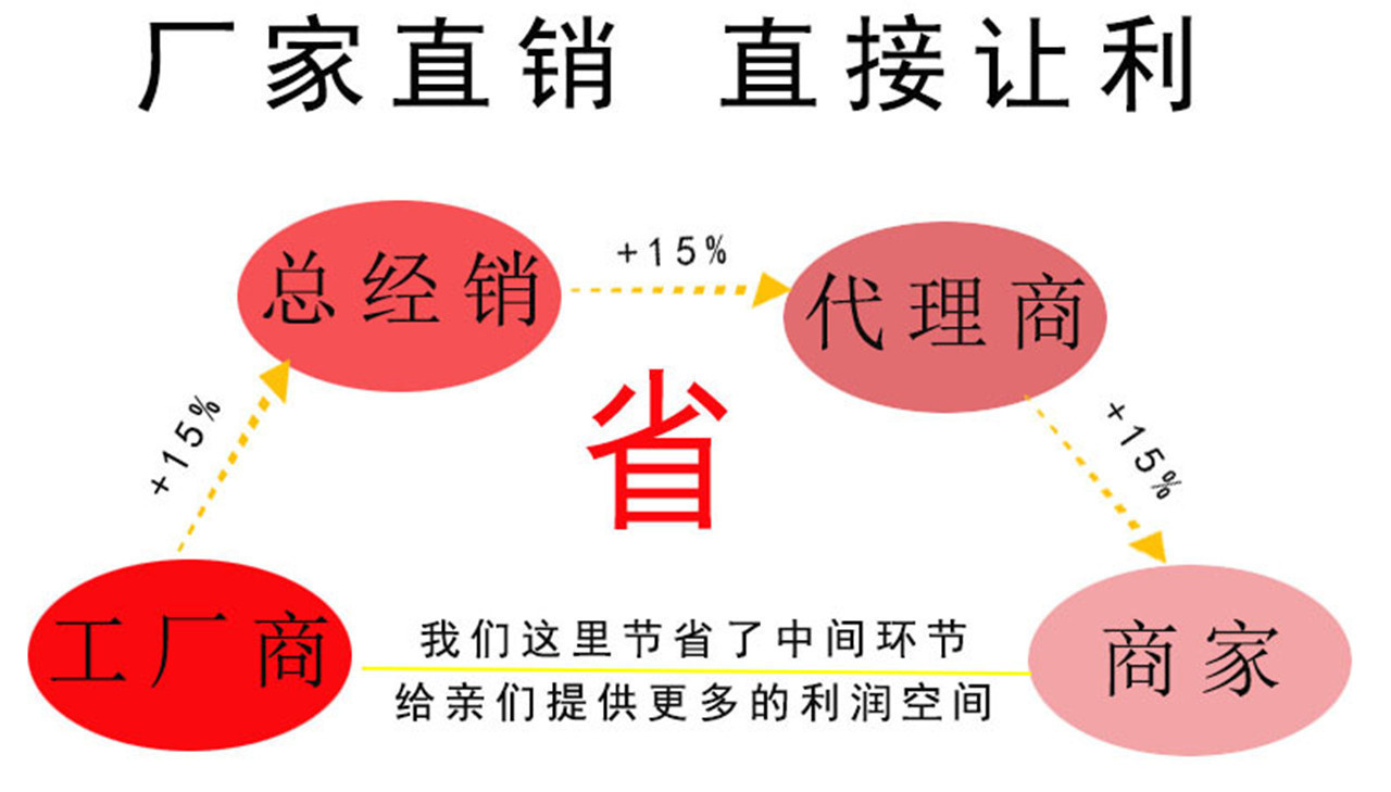 一键复制_20220301230645