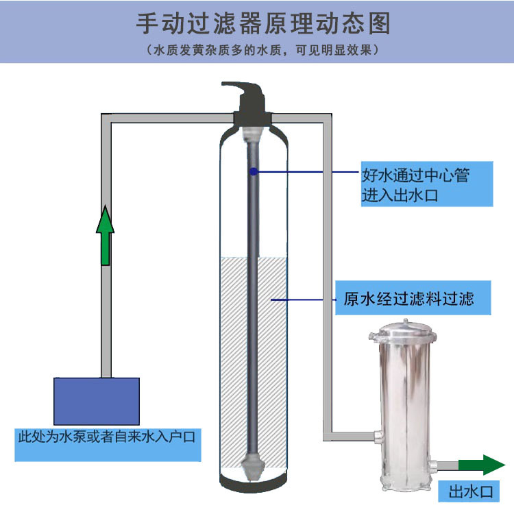 中央净水器安装图片10