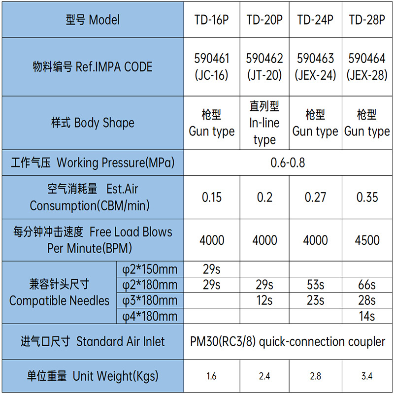 气动除锈枪参数