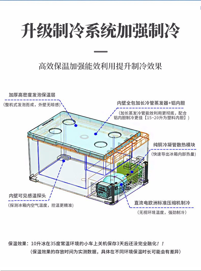 车载冰箱详情_03.jpg
