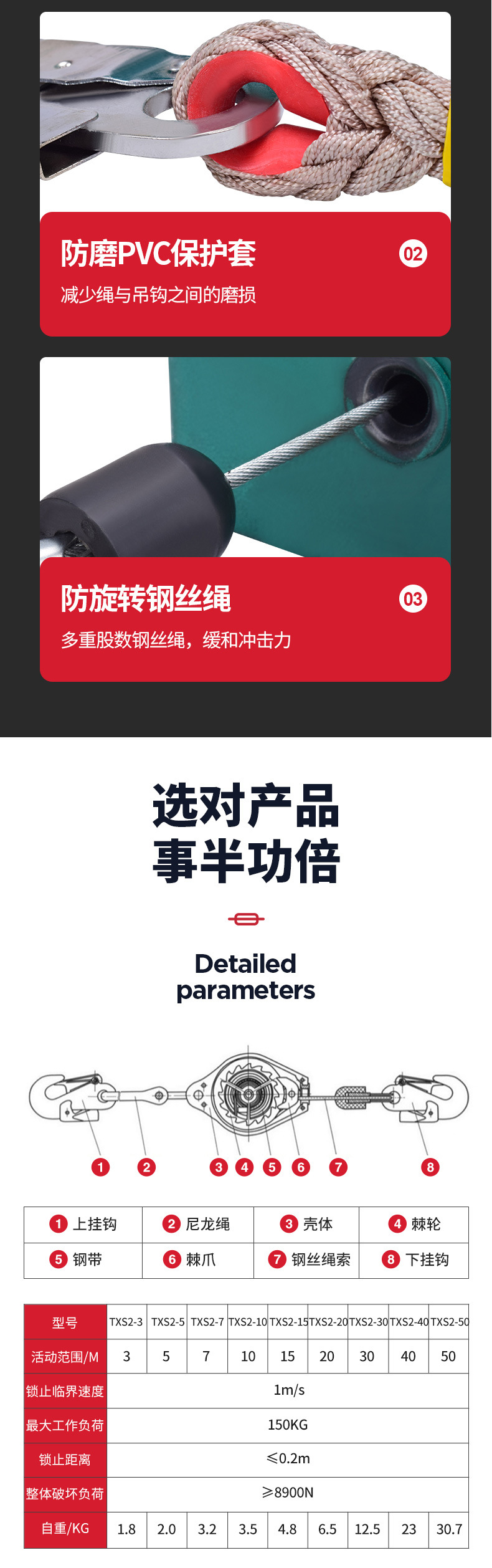 防坠器详情_08