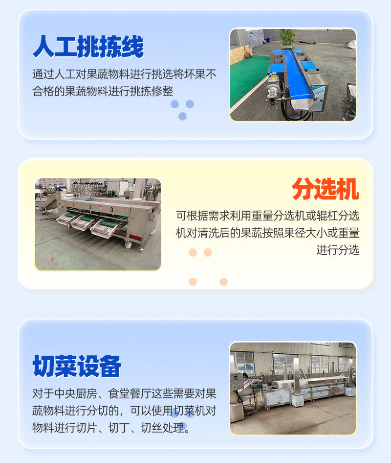 净菜加工流水线详情页_05.jpg