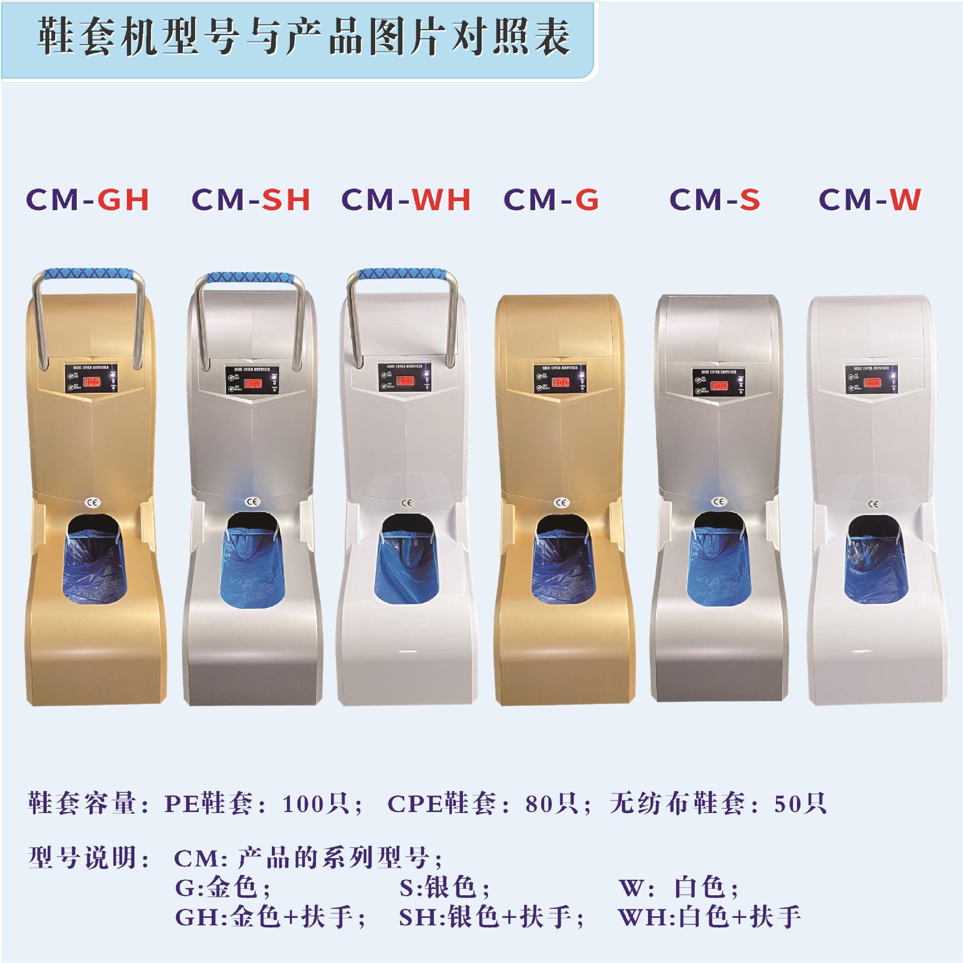 CM型号表