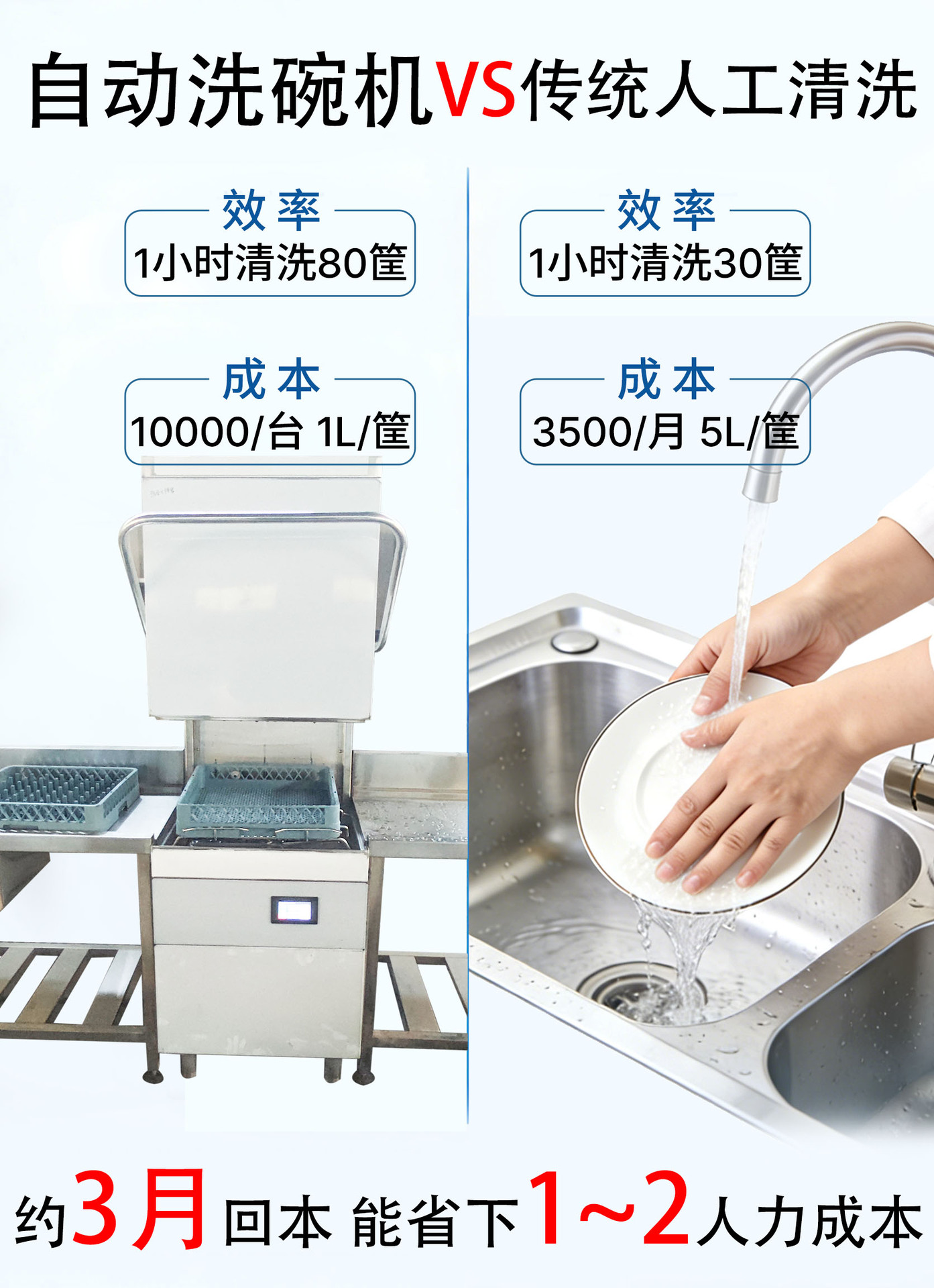 自动洗碗机VS传统人工清洗.jpg