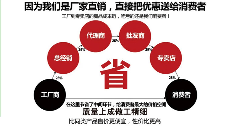 工厂直销价2