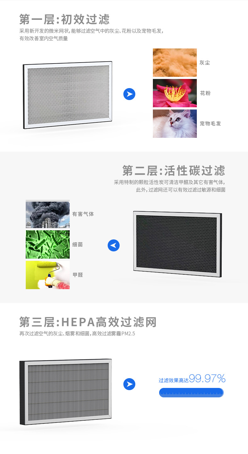 新风净化过滤箱