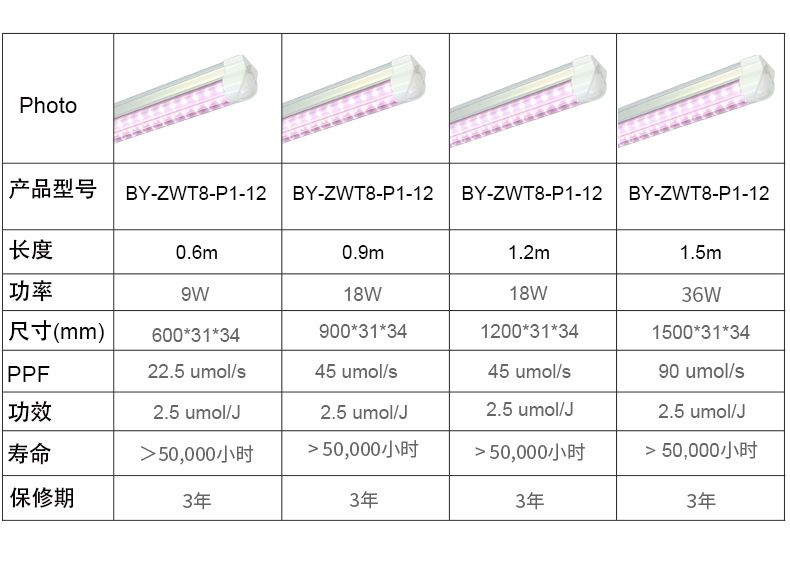中文-常规T8-120cm_09.jpg