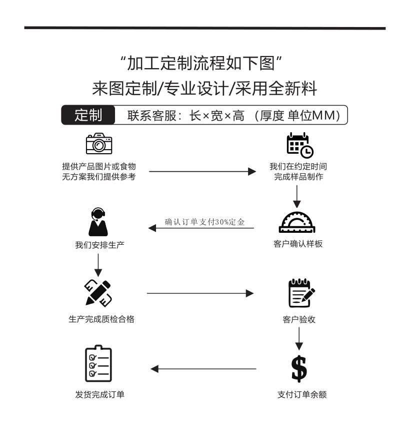 详情页