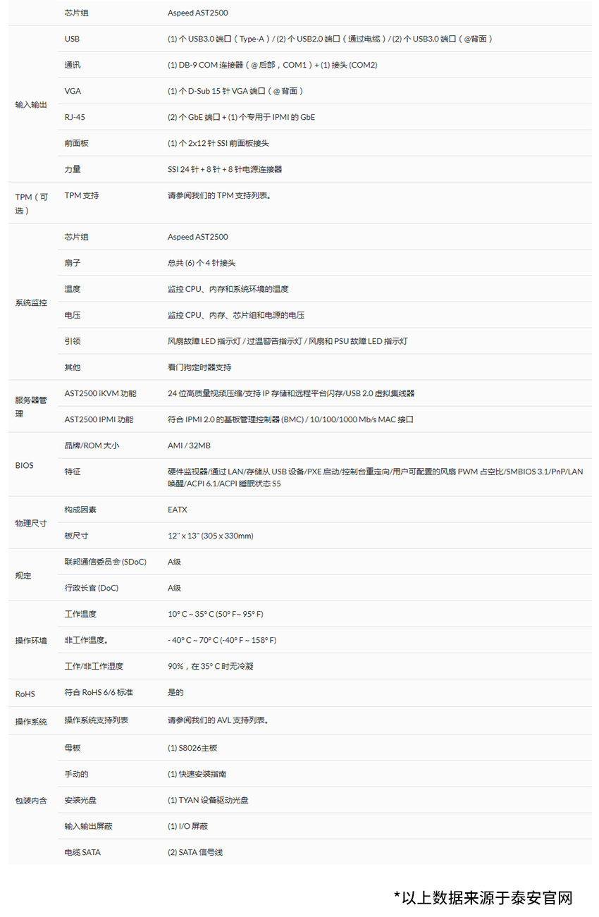泰安S8026GM2NR-LE
