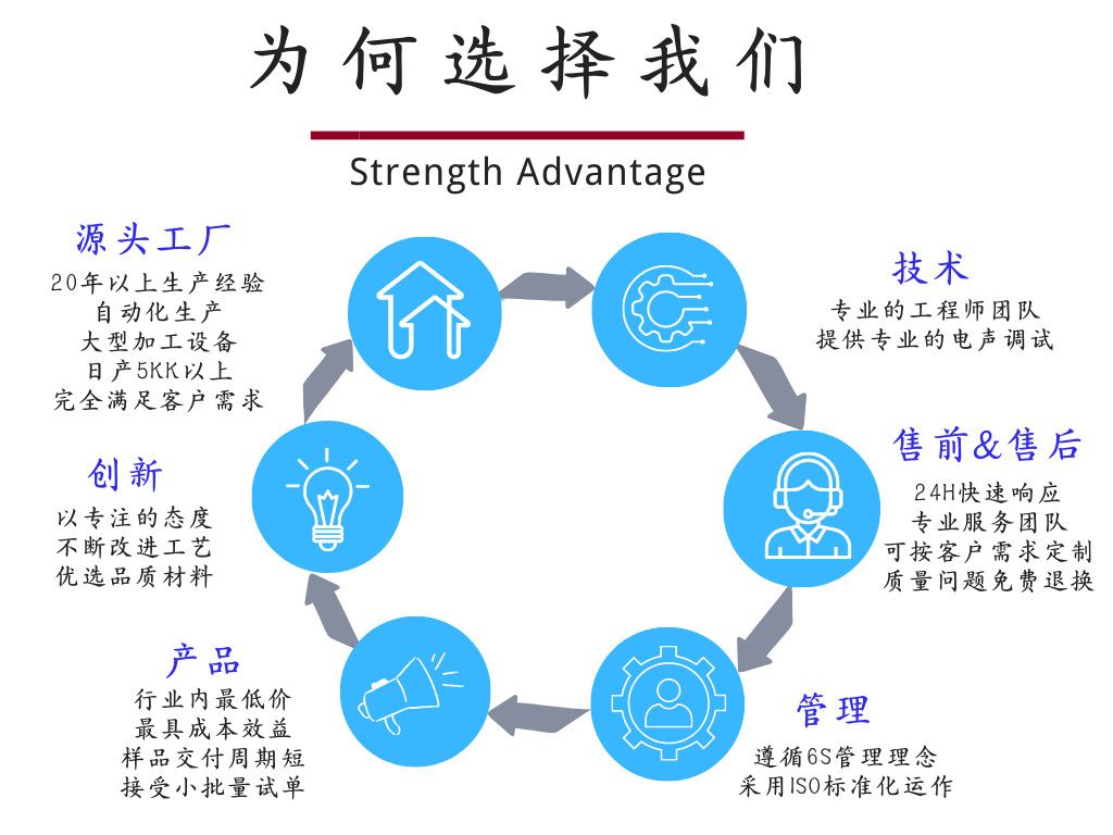 实力优势