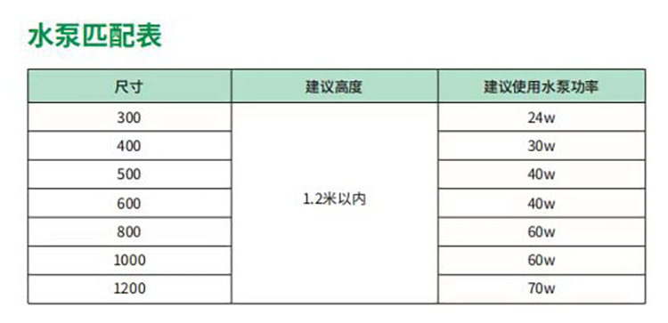 瀑布出水口-水泵参数参考-宽度750