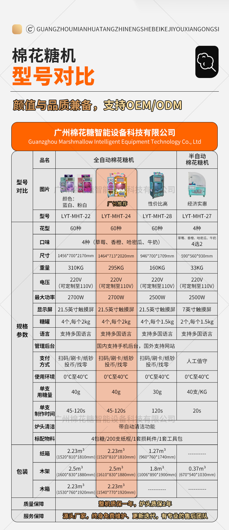 棉花糖机-1上_04.jpg