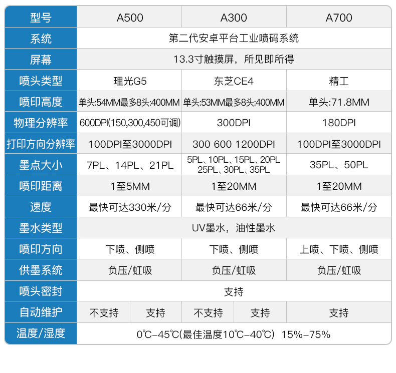 UV喷码机-改1---副本_06