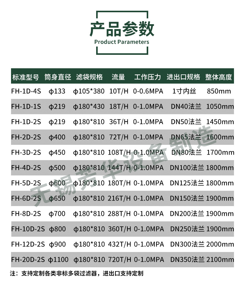 单袋过滤器详情页---副本_04
