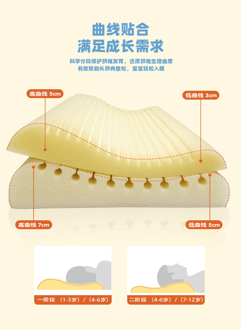 高低枕（枕芯）详情页_05.jpg