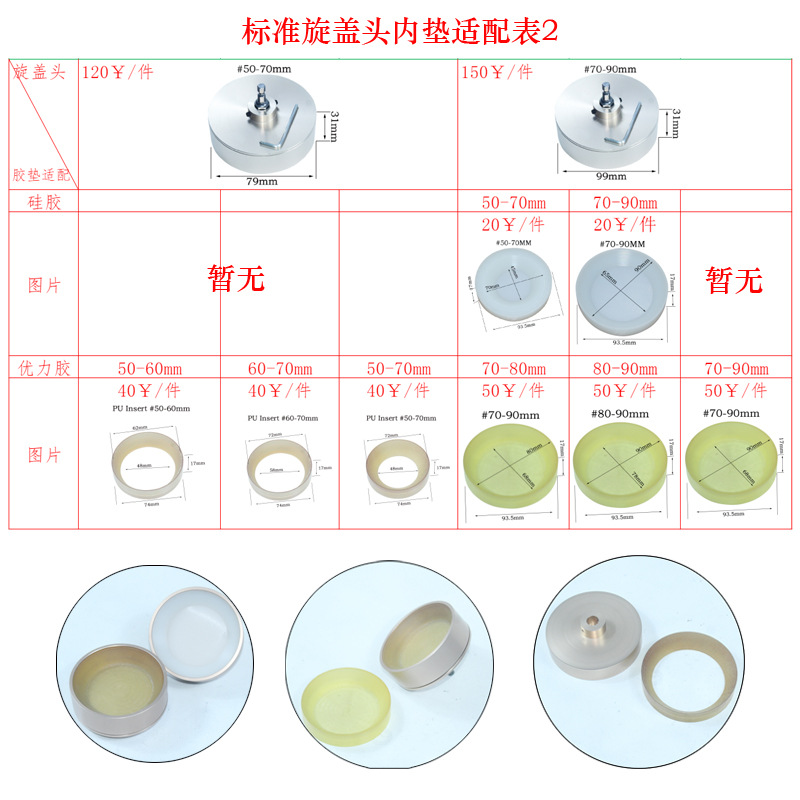 标准旋盖头表2