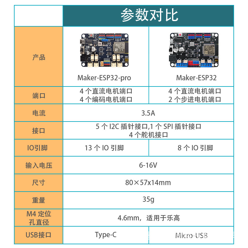 Maker-esp32-pro_主图4.jpg