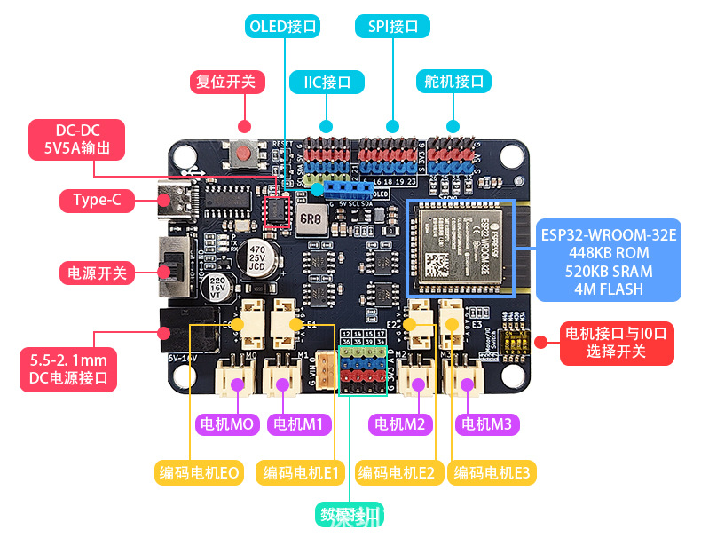 Maker-esp32-pro_详情_03.jpg
