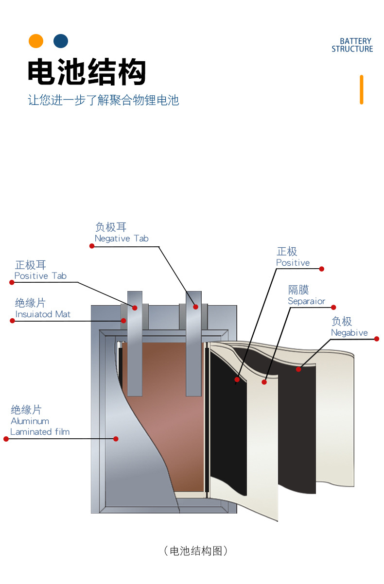 卓涵-普通电池详情页源文件_04