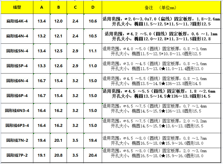 XDC-1 - 10规格书 (3)