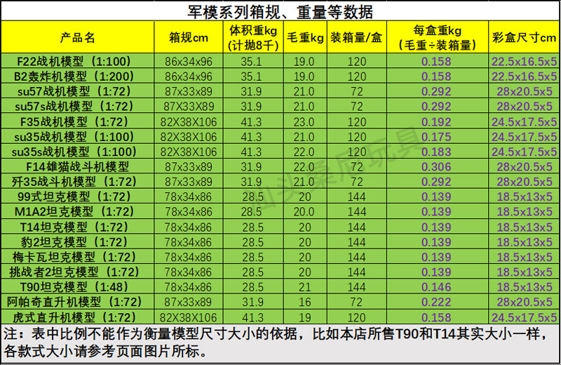 军模装箱、毛重等1.jpg