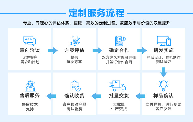 平板电脑定制服务流程