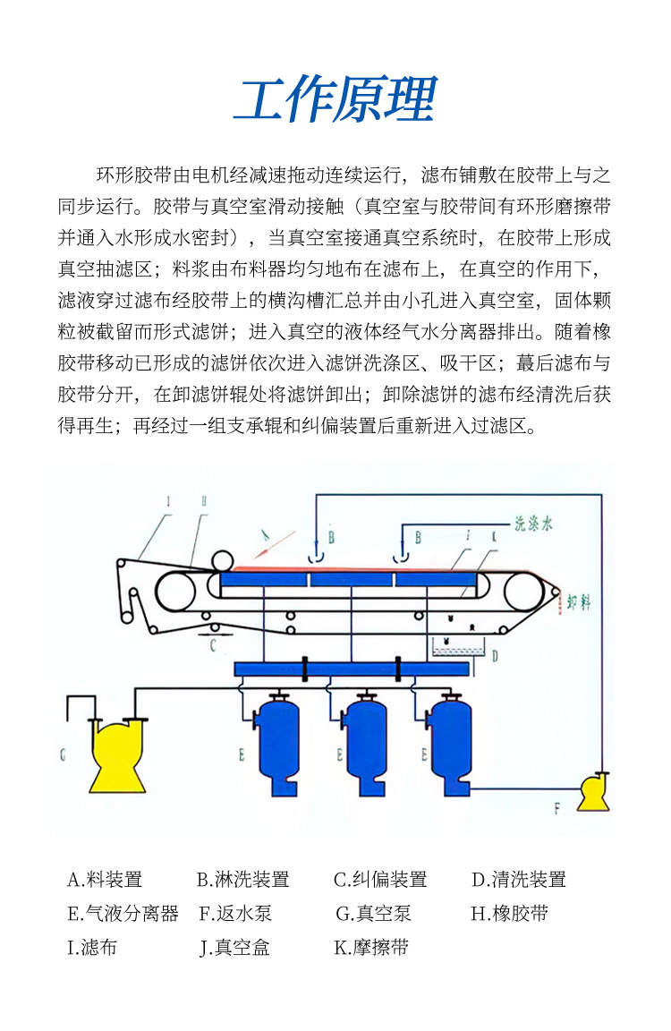 真空带式脱水机_04.jpg