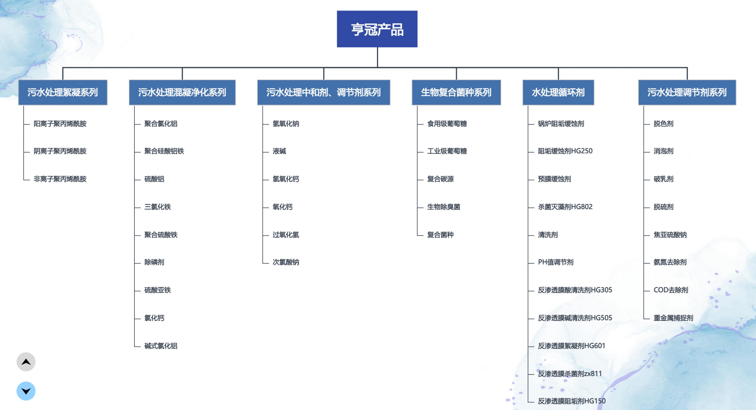 微信图片_产品分布图