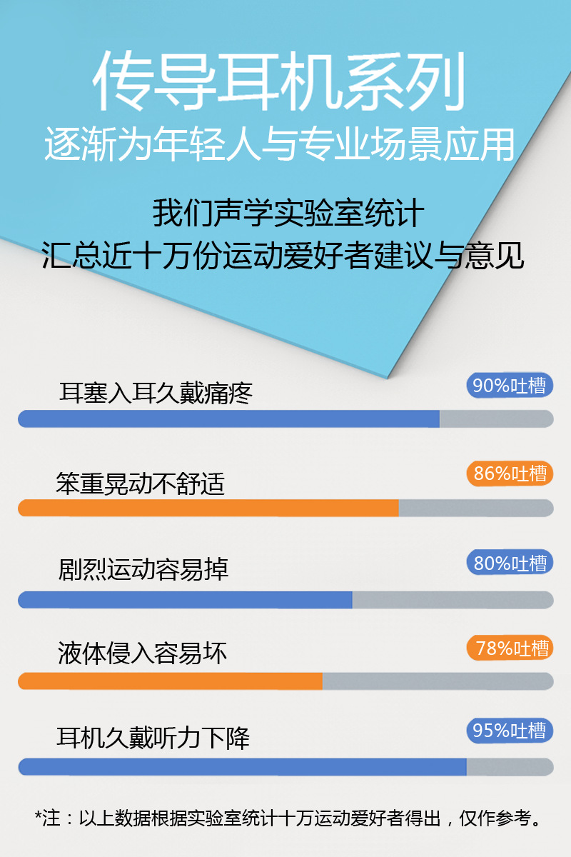 九龙云传导气传感有线耳机